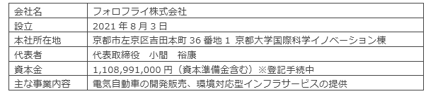 フォロフライ社概要