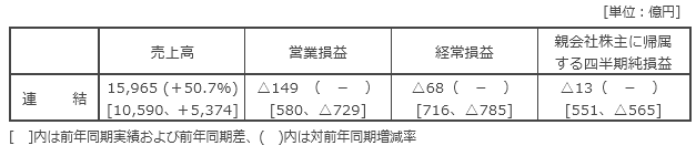 決算の概要