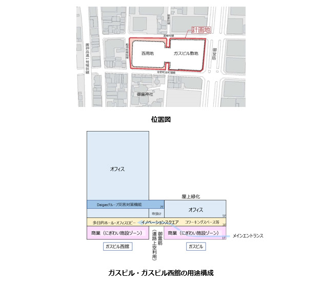 本計画案の概要