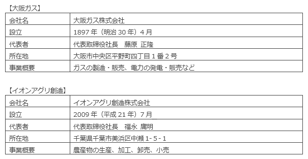 会社概要