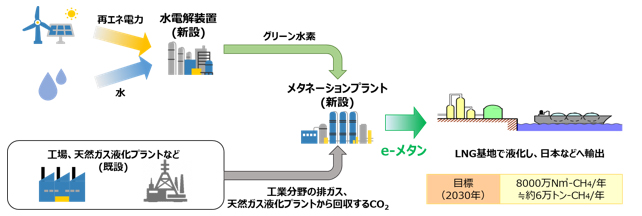 本事業のイメージ