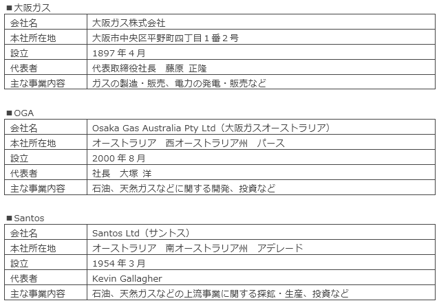 各社の概要