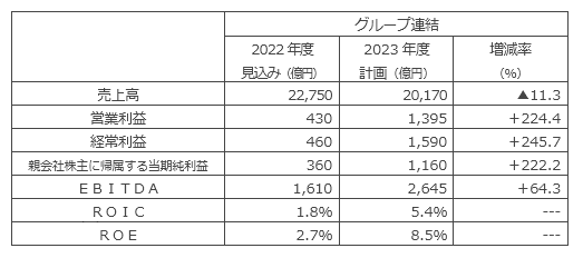 収支計画