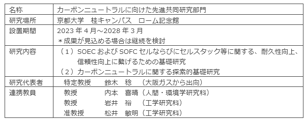 本共同研究部門の概要