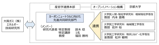 本共同研究部門のイメージ