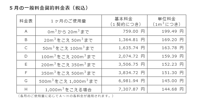 5月の一般料金契約料金表（税込）
