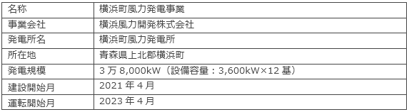 本事業の概要