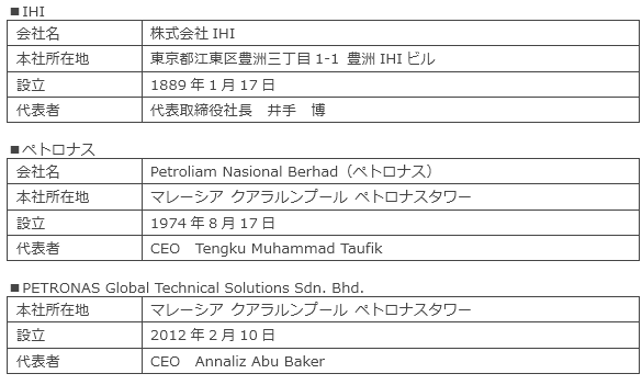 各社の概要