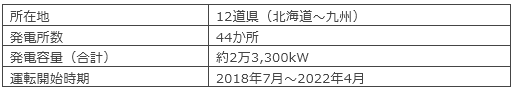 共同保有する中小型太陽光発電所の概要