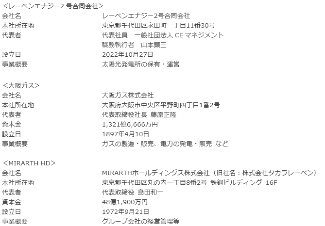 会社概要