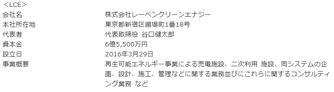 会社概要