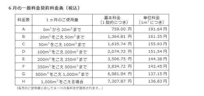 6月の一般料金契約料金表（税込）