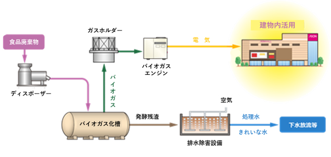LNG燃料供給トライアルの様子