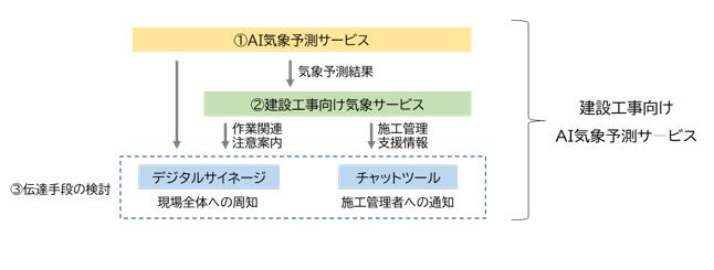 今回の取り組みの全体像