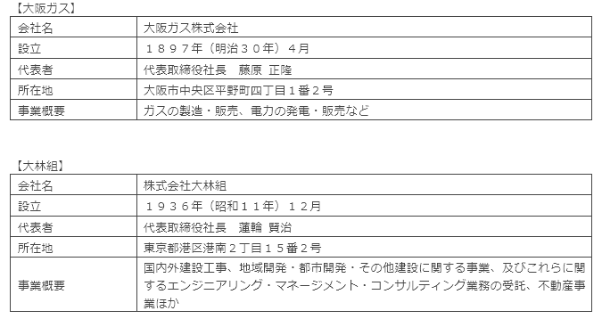 会社概要