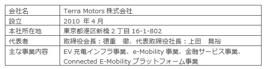 Terra Motors社概要