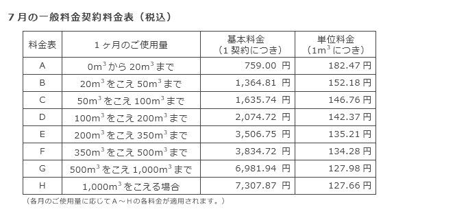 7月の一般料金契約料金表（税込）