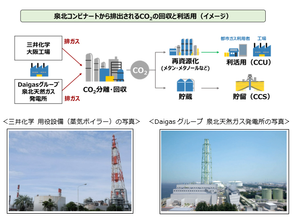 本事業のイメージ