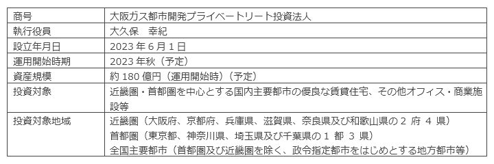 本投資法人の概要