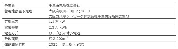 本事業の概要