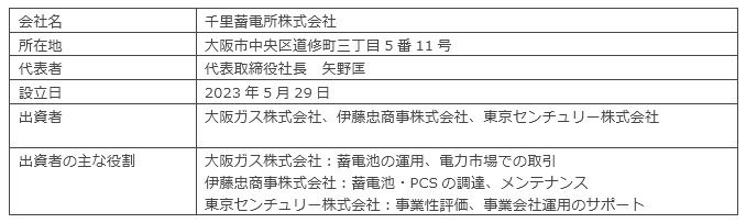 千里蓄電所株式会社