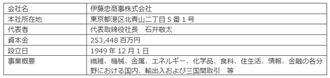 伊藤忠商事