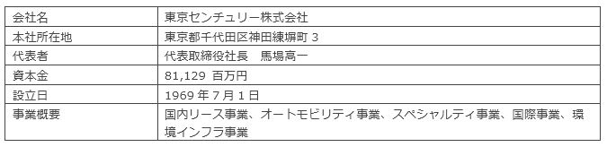 東京センチュリー
