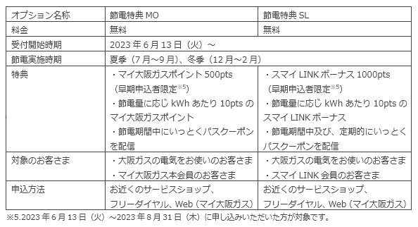 オプションメニュー概要