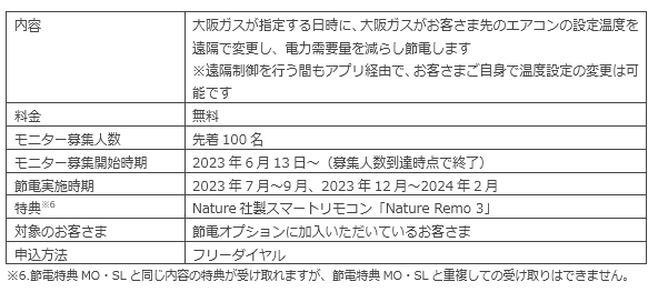 デバイス型DRの実証概要