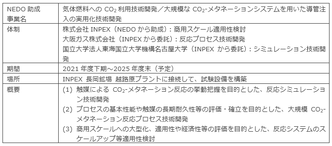 メタネーション実証事業の概要について