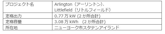 系統用蓄電池事業について