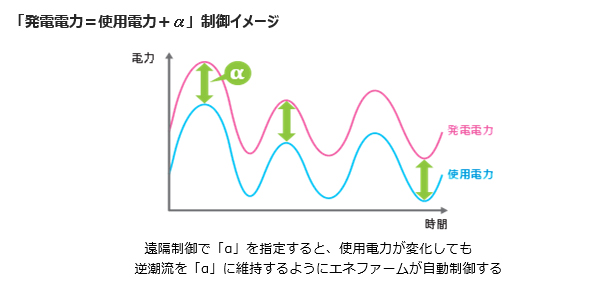 制御イメージ