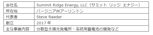 会社概要