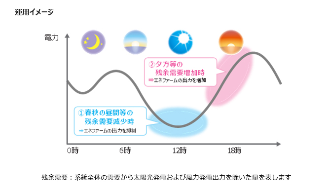 運用イメージ