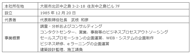 関西ビジネスインフォメーション株式会社