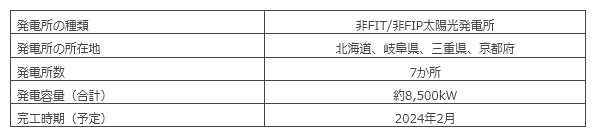 本発電所の概要