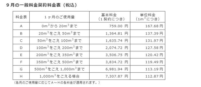 9月の一般料金契約料金表（税込）