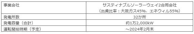 エネウィルとの共同開発
