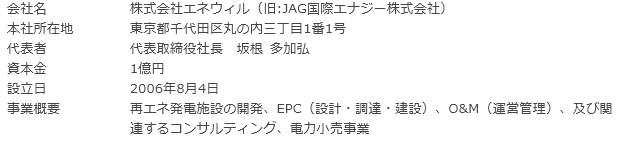 エネウィル