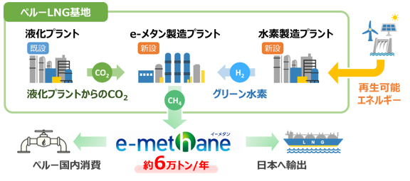 プロジェクトの概念図