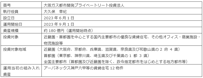本投資法人の概要