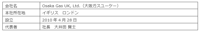 OGUK