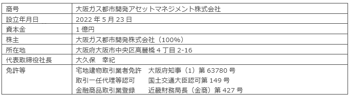 資産運用会社の概要
