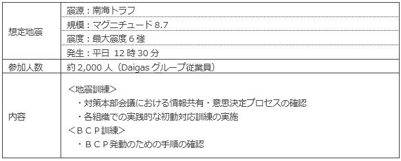 総合防災訓練の概要