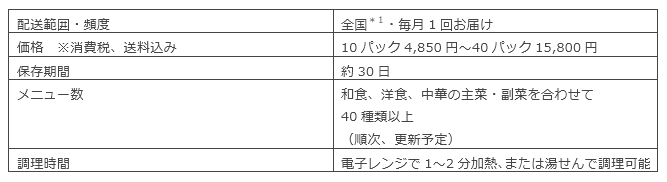 サービス概要