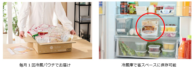 お届け・ご自宅での保存