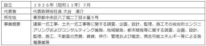 戸田建設株式会社