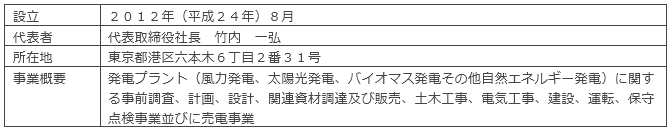 ジャパン・リニューアブル・エナジー株式会社