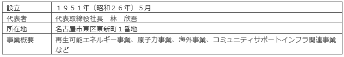 中部電力株式会社
