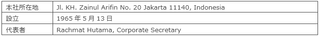 PT Perusahaan Gas Negara Tbk（PGN）